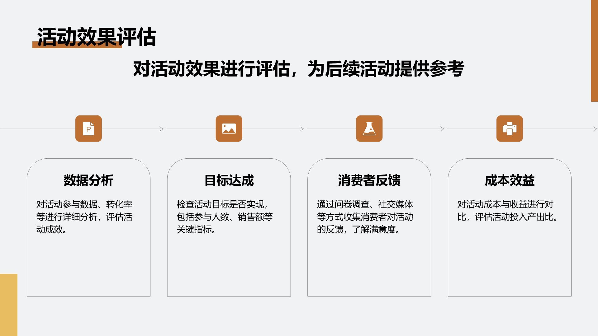 橙色扁平风通用行业活动营销策划PPT模板