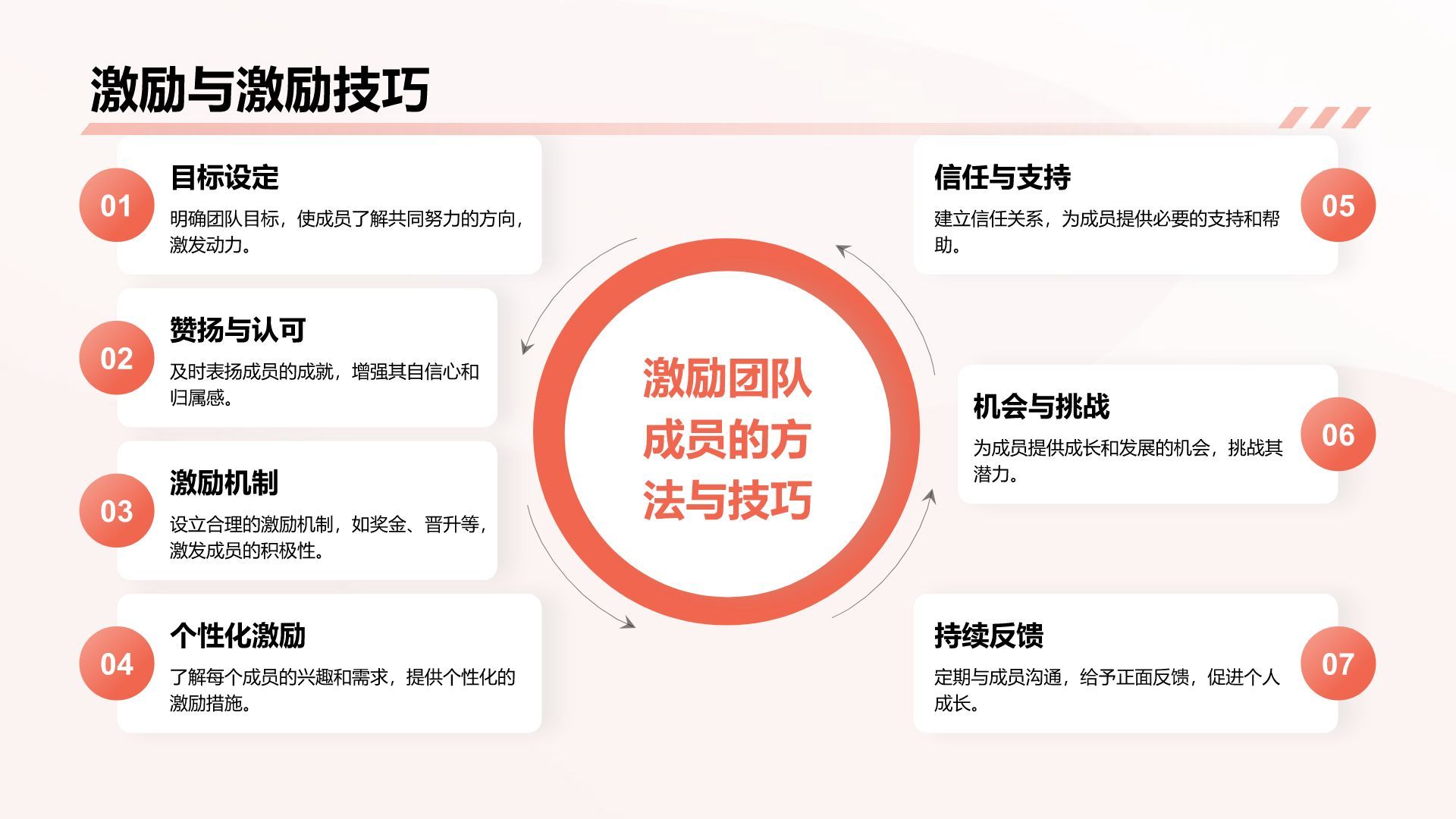 红色简约风通用行业员工商务培训PPT模板