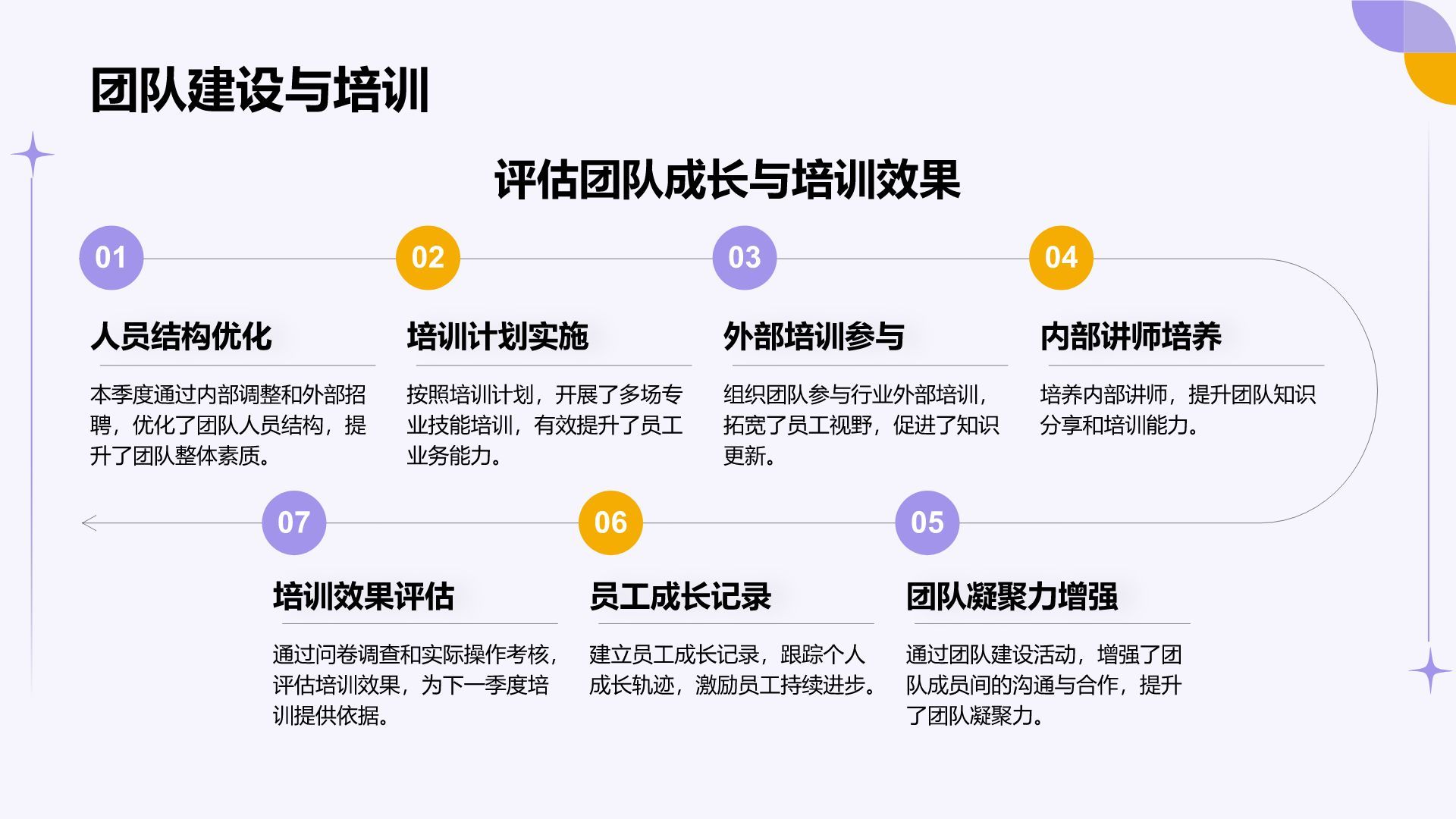 紫色扁平风通用行业季度总结汇报PPT模板