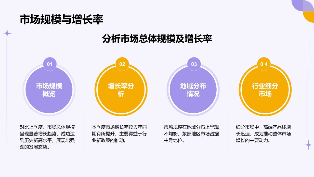 紫色扁平风通用行业季度总结汇报PPT模板
