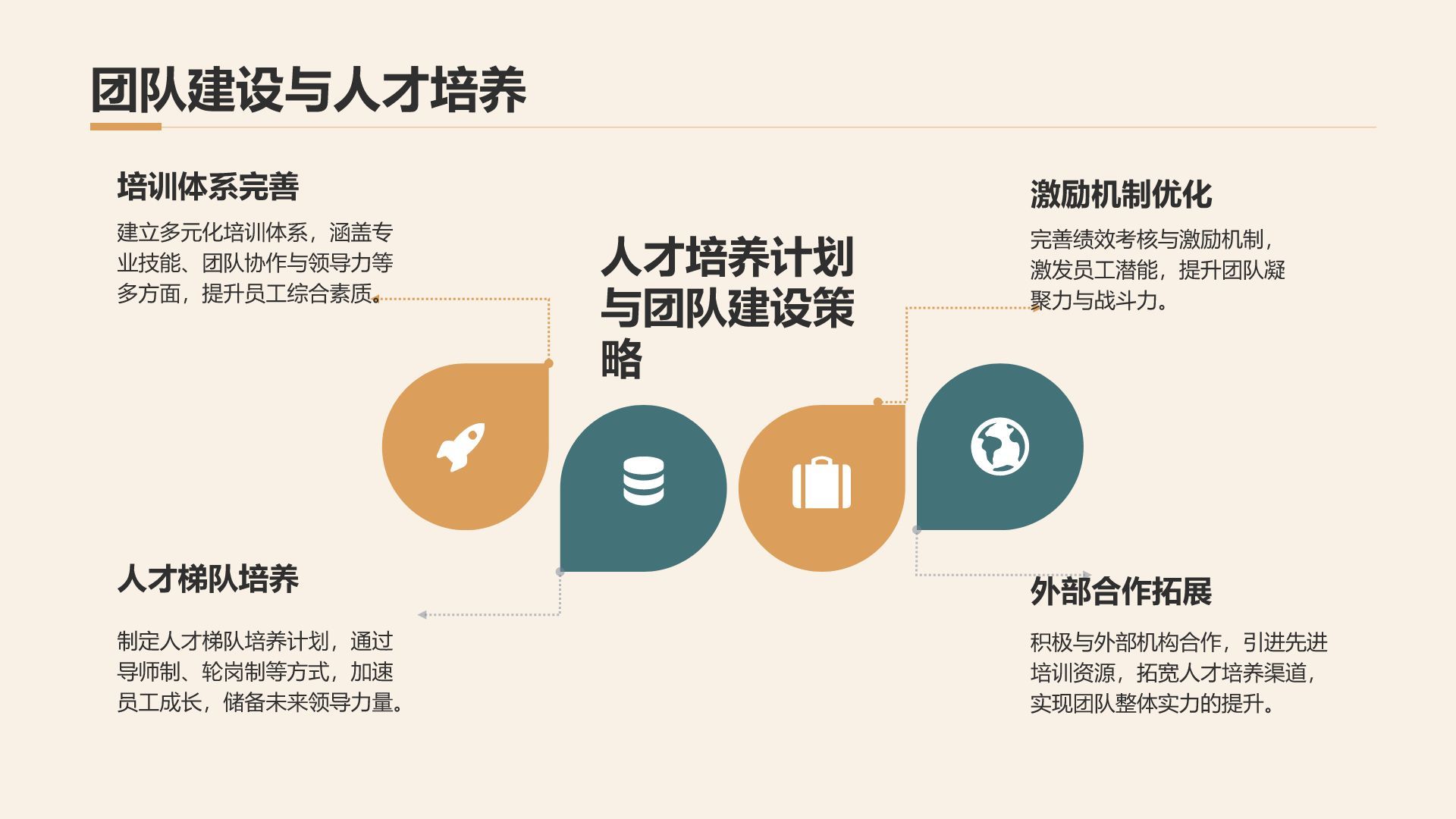橙色商务风通用行业季度总结汇报PPT模板