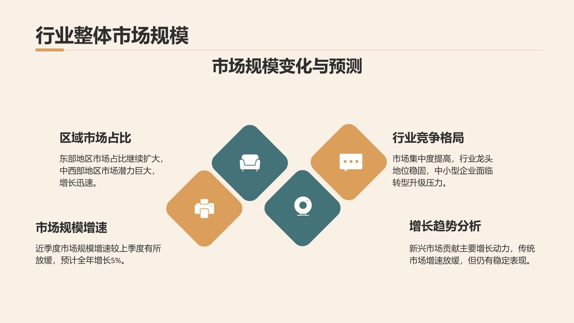 橙色商务风通用行业季度总结汇报PPT模板