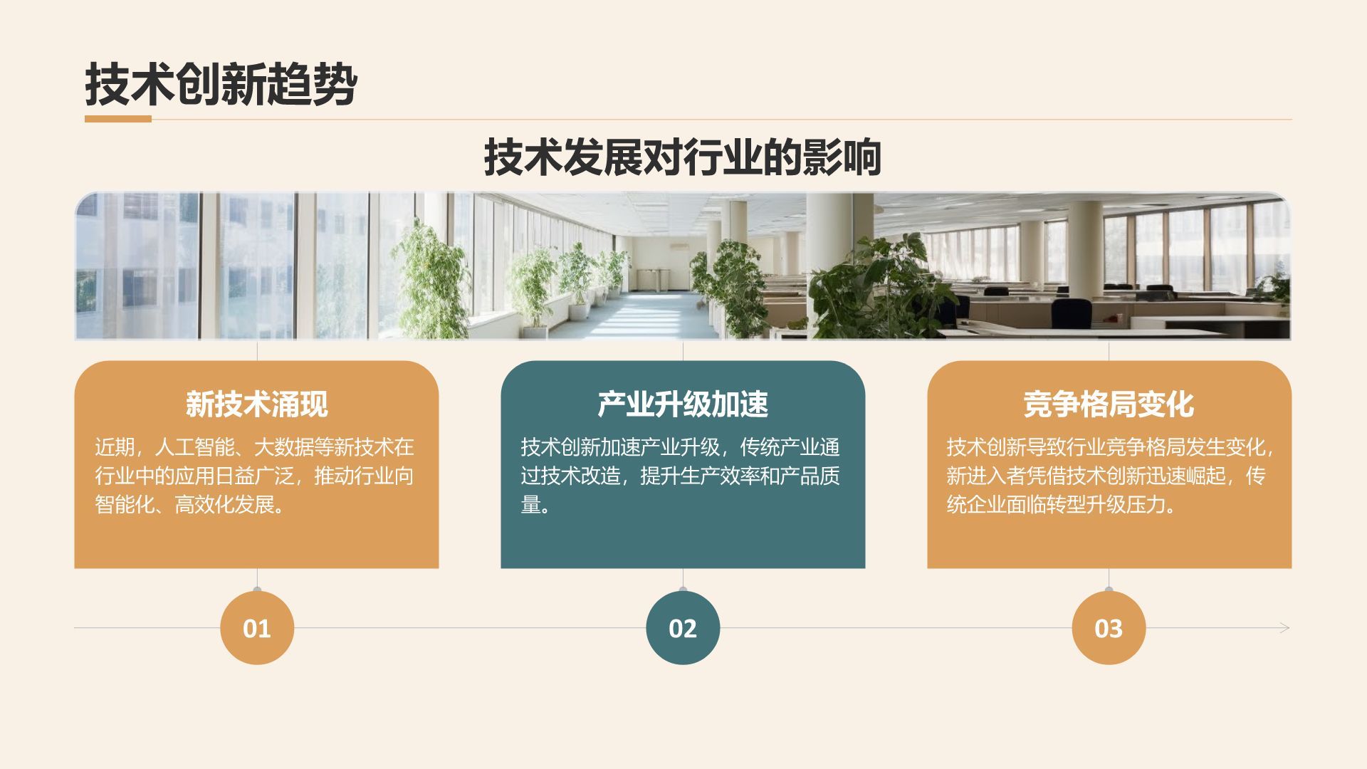 橙色商务风通用行业季度总结汇报PPT模板