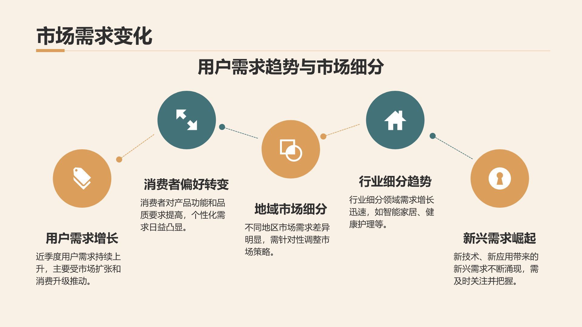 橙色商务风通用行业季度总结汇报PPT模板