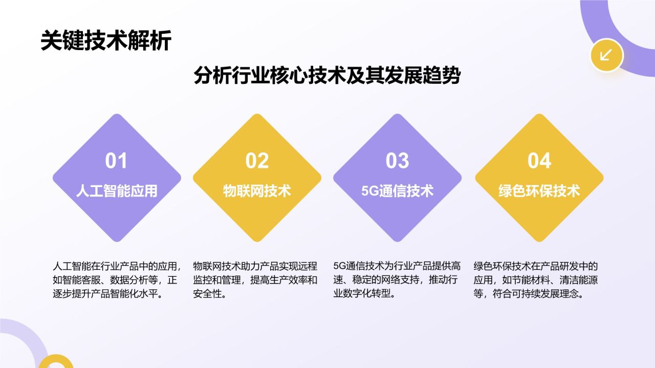 紫色扁平风通用行业产品发布会PPT模板