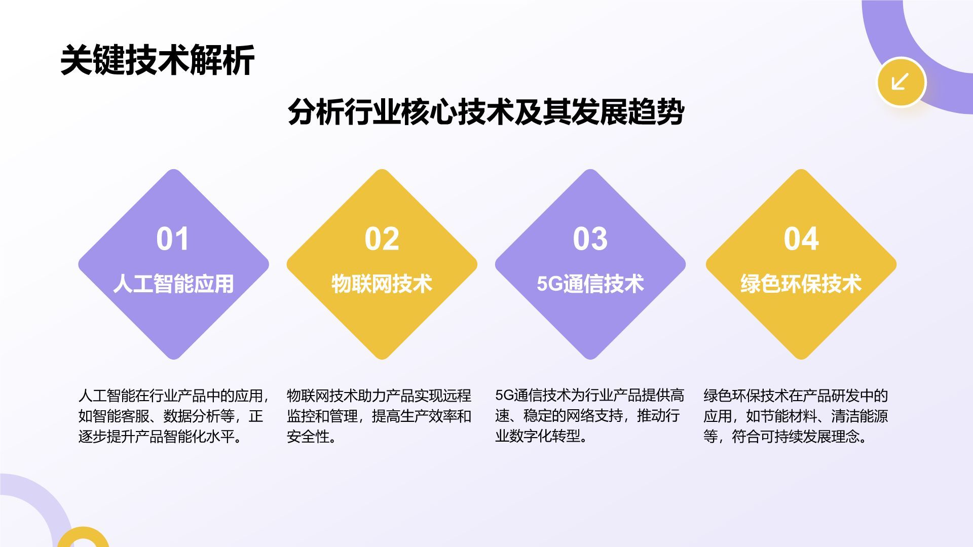紫色扁平风通用行业产品发布会PPT模板