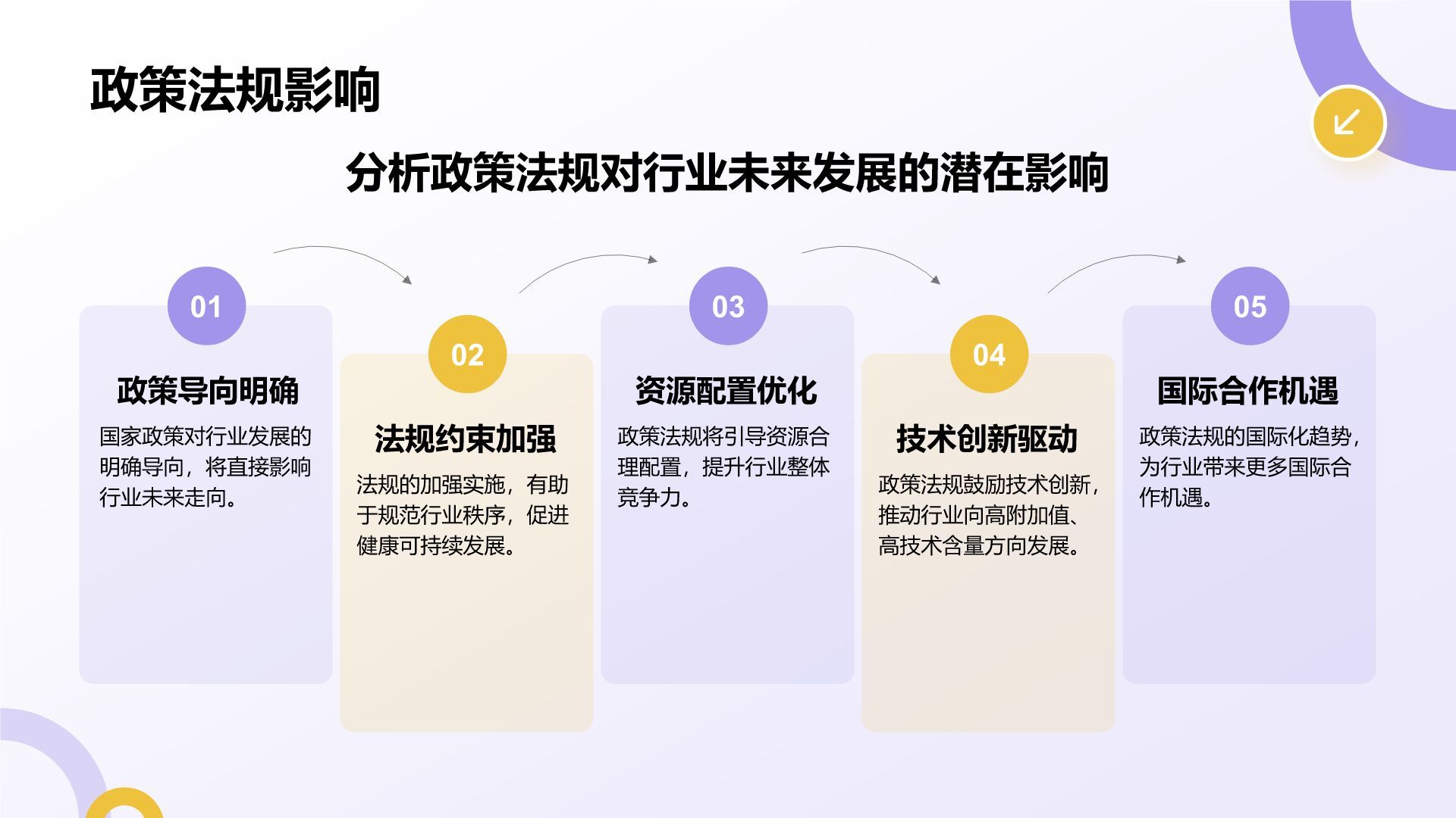 紫色扁平风通用行业产品发布会PPT模板