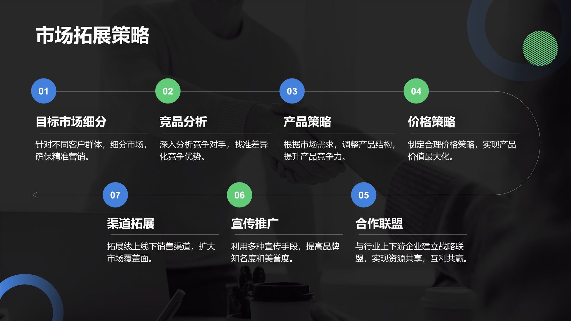 黑色扁平风通用行业工作计划汇报PPT模板