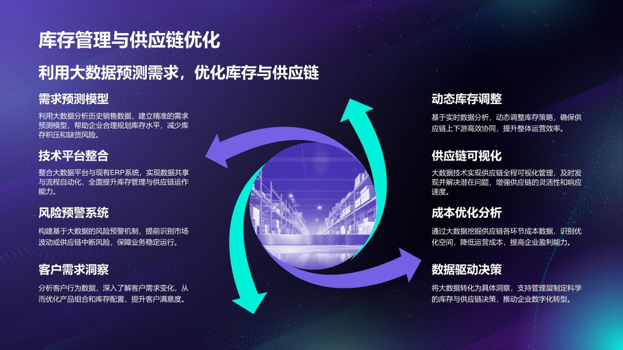 蓝色科技风通用行业大数据总结汇报PPT模板