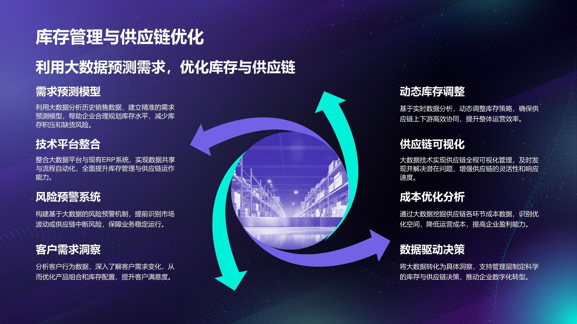 蓝色科技风通用行业大数据总结汇报PPT模板