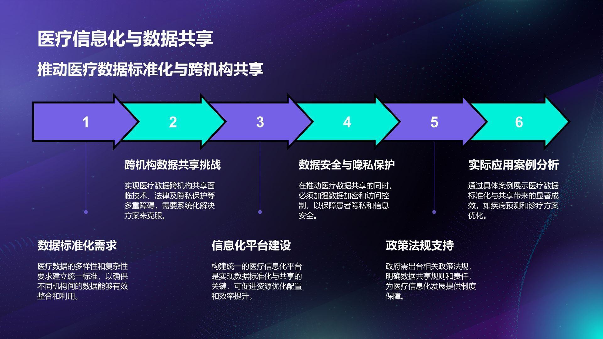 蓝色科技风通用行业大数据总结汇报PPT模板