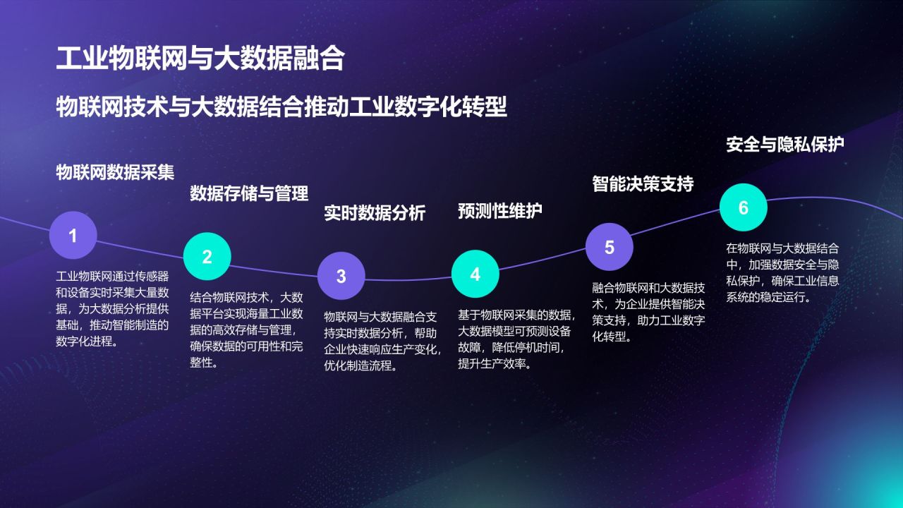 蓝色科技风通用行业大数据总结汇报PPT模板