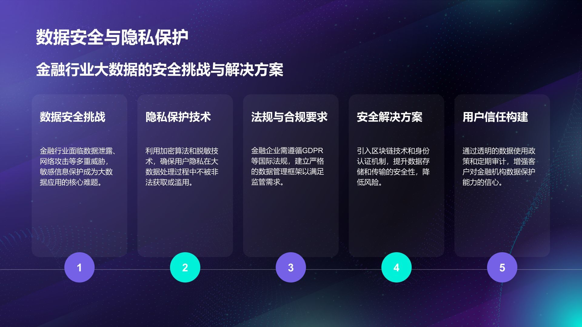 蓝色科技风通用行业大数据总结汇报PPT模板