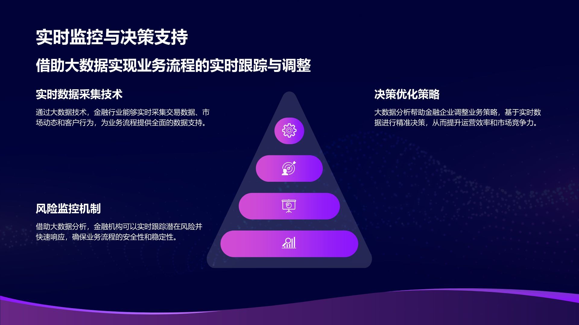 紫色科技风通用行业大数据总结汇报PPT模板