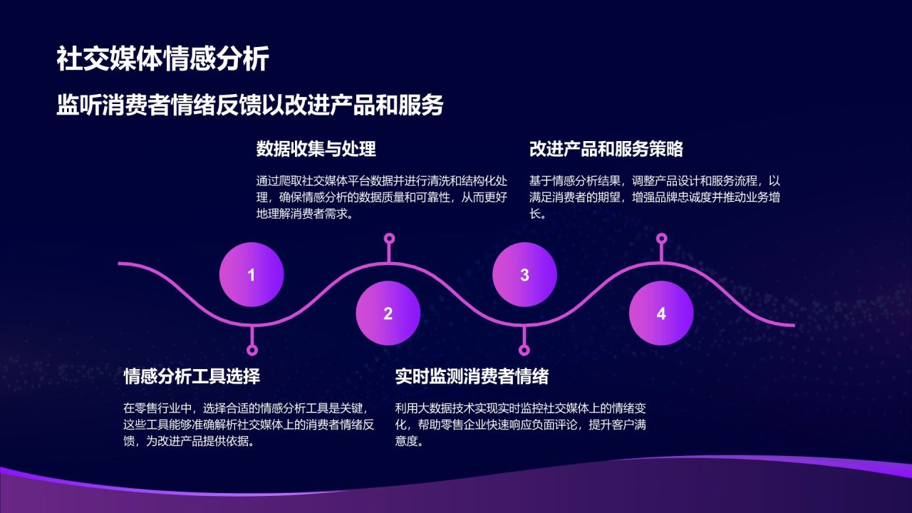 紫色科技风通用行业大数据总结汇报PPT模板
