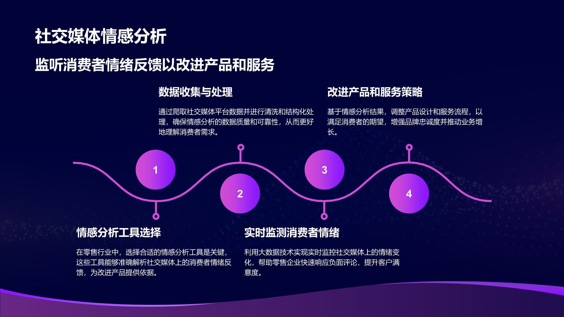 紫色科技风通用行业大数据总结汇报PPT模板