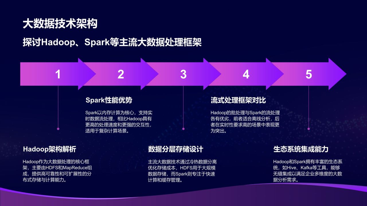 紫色科技风通用行业大数据总结汇报PPT模板