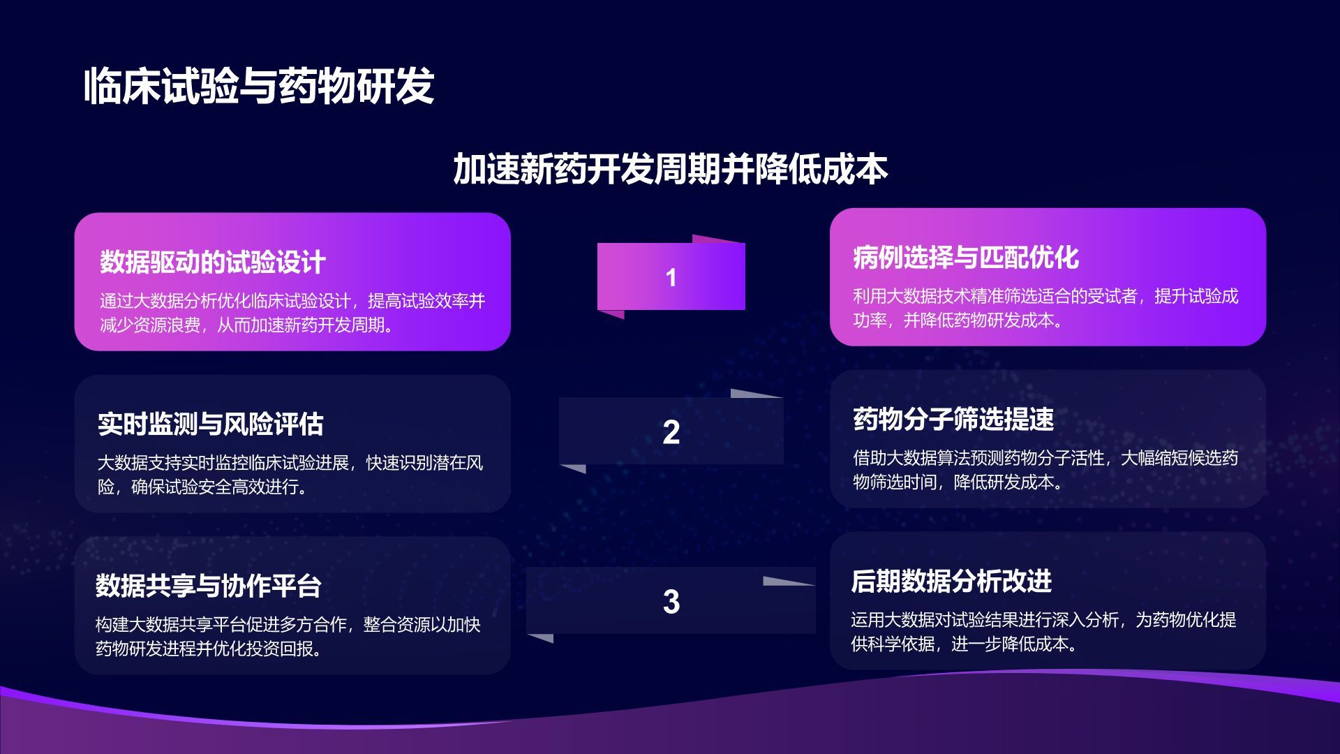 紫色科技风通用行业大数据总结汇报PPT模板