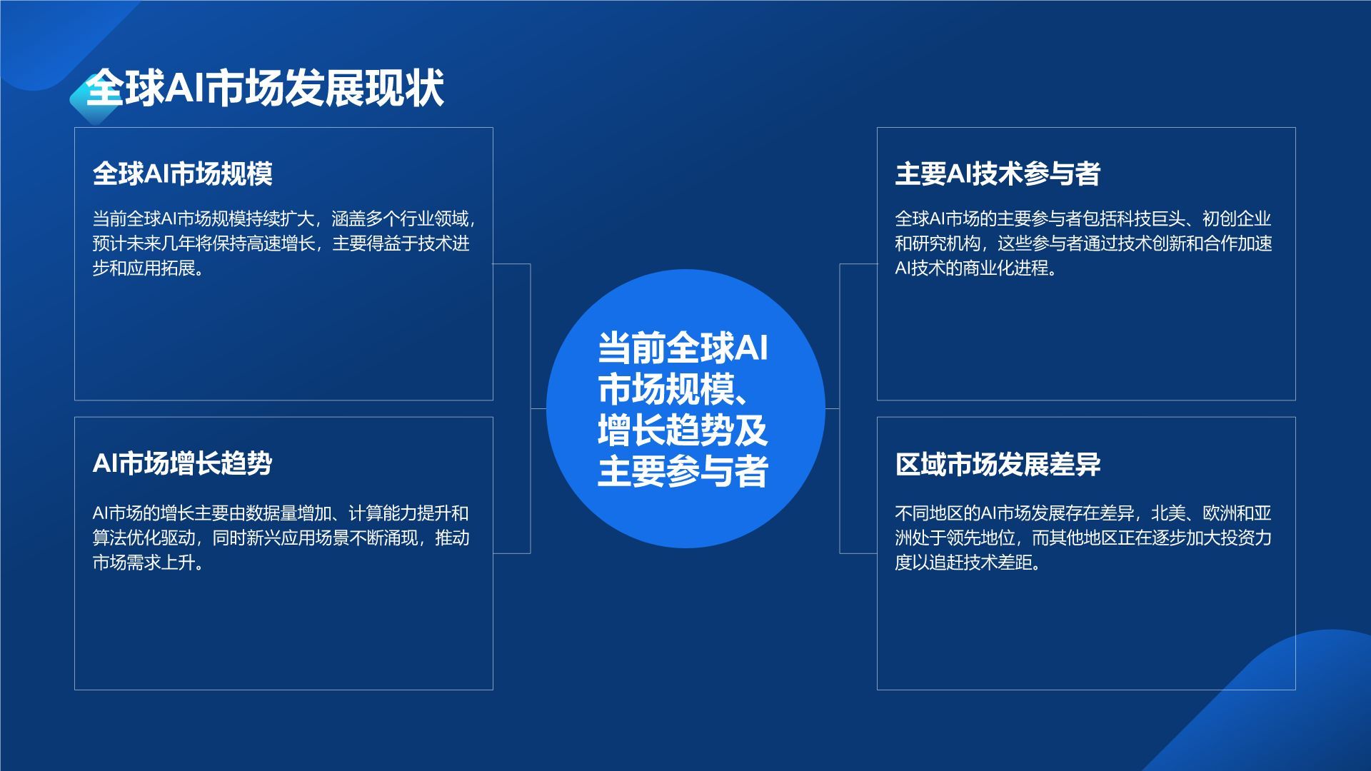 蓝色科技风通用行业AI商业计划书PPT模板