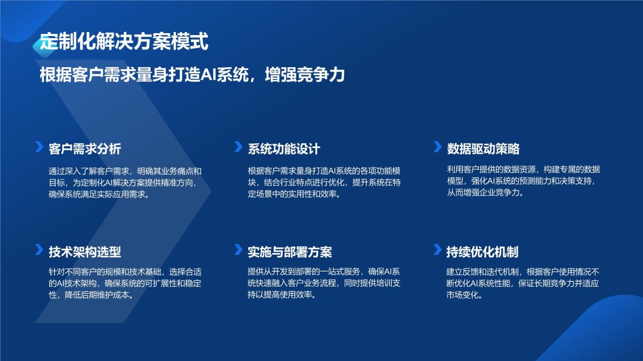 蓝色科技风通用行业AI商业计划书PPT模板
