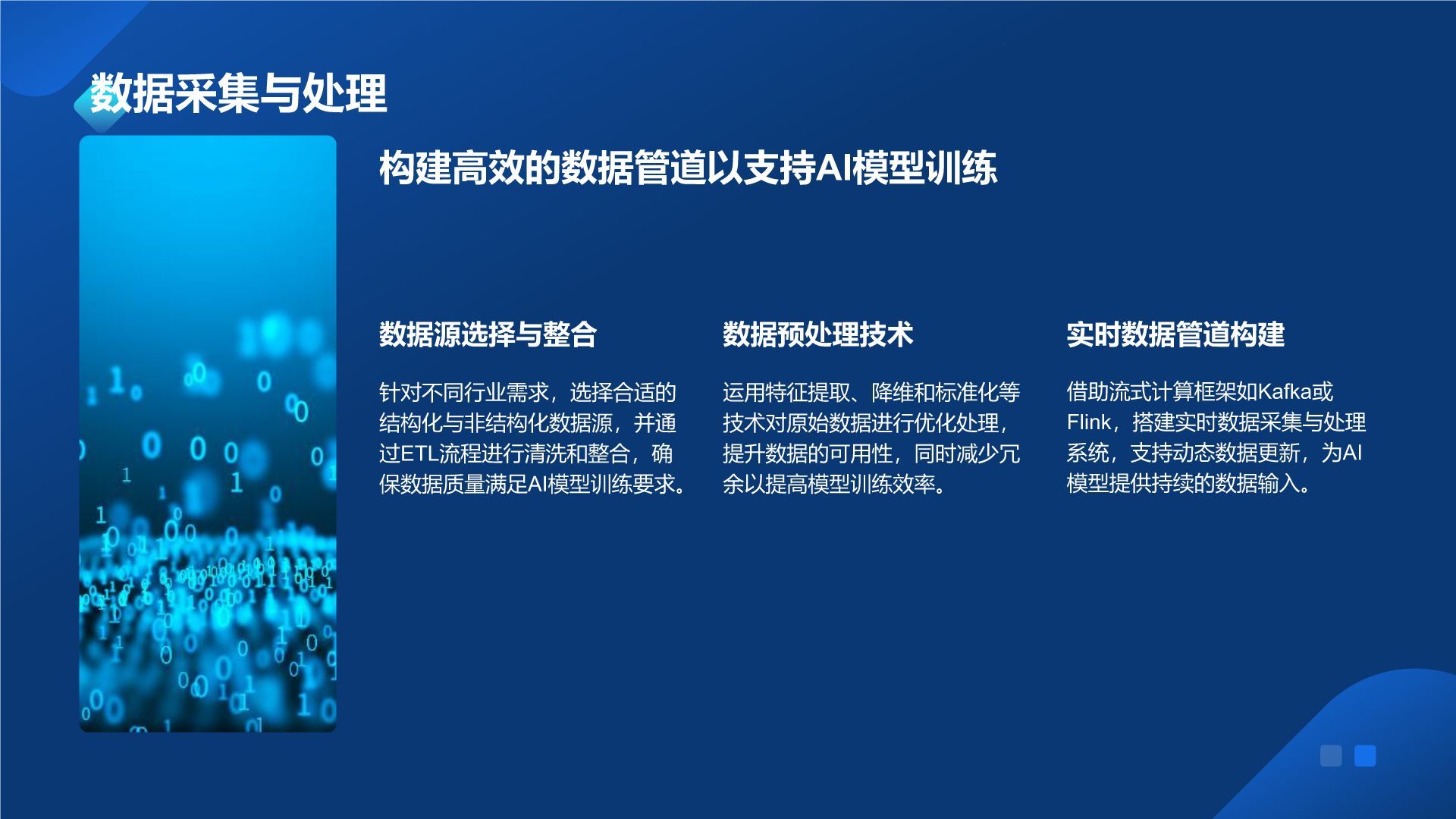 蓝色科技风通用行业AI商业计划书PPT模板