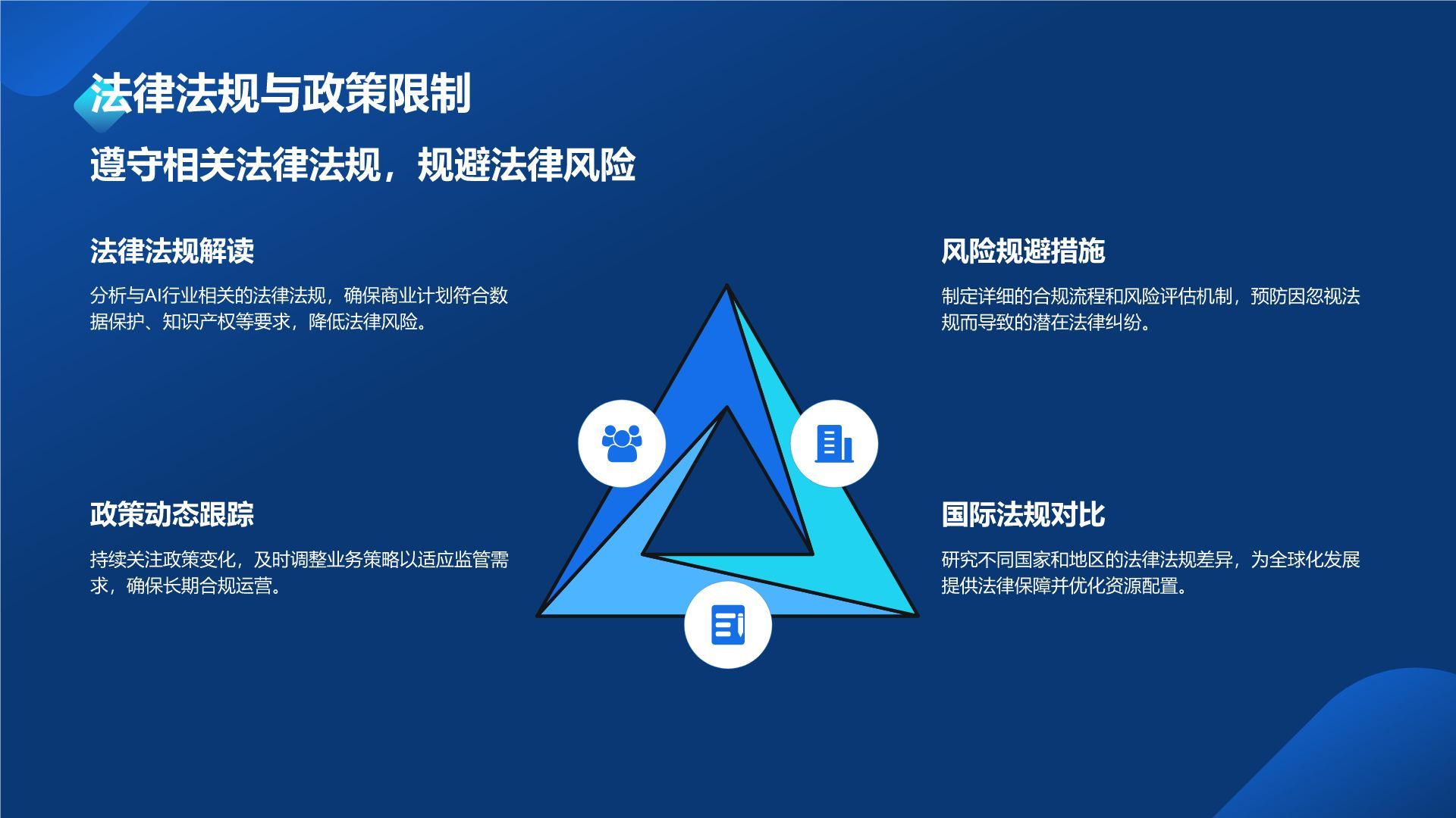 蓝色科技风通用行业AI商业计划书PPT模板