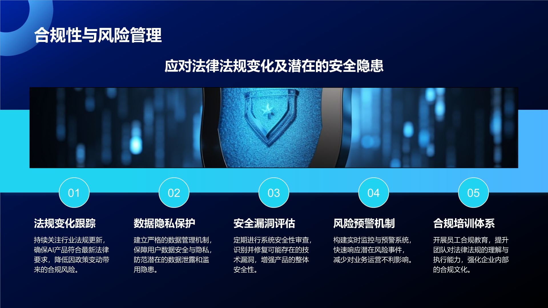蓝色科技风通用行业AI商业计划书PPT模板