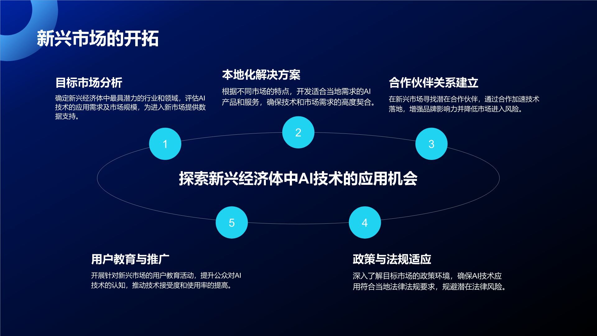 蓝色科技风通用行业AI商业计划书PPT模板
