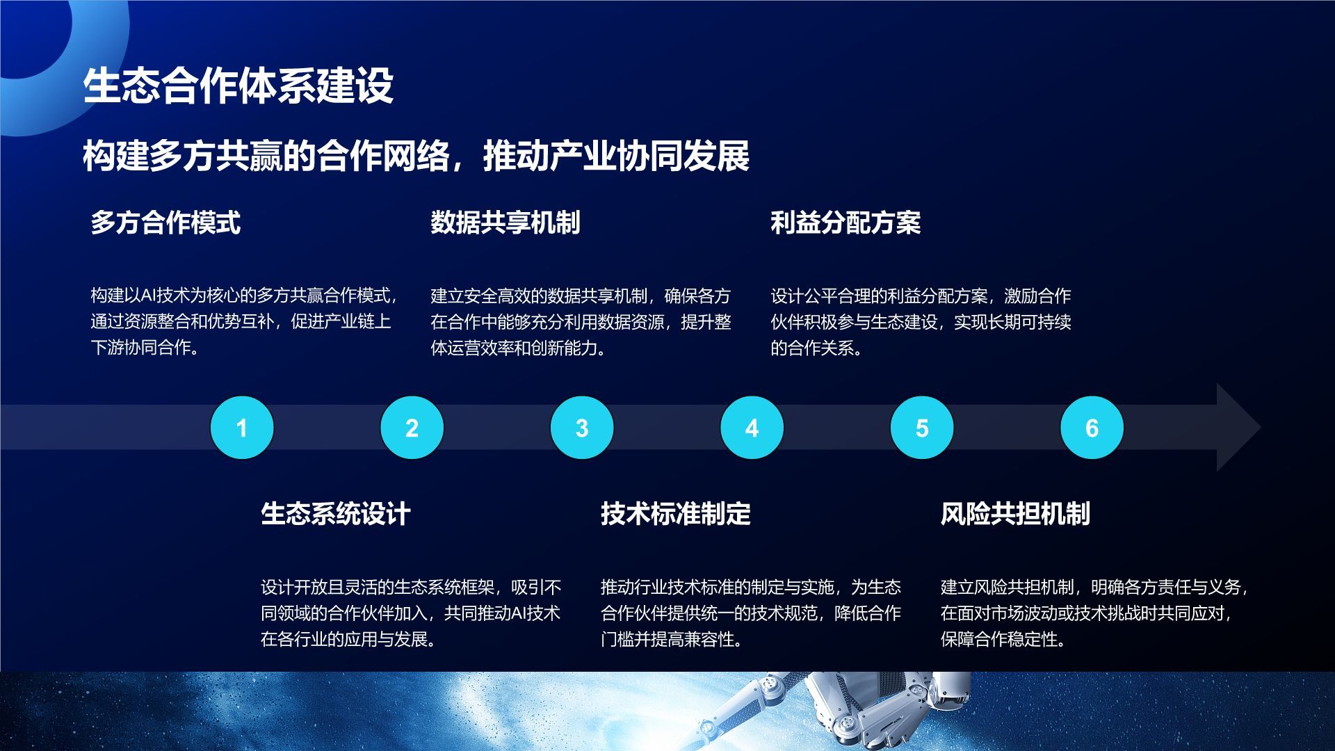 蓝色科技风通用行业AI商业计划书PPT模板