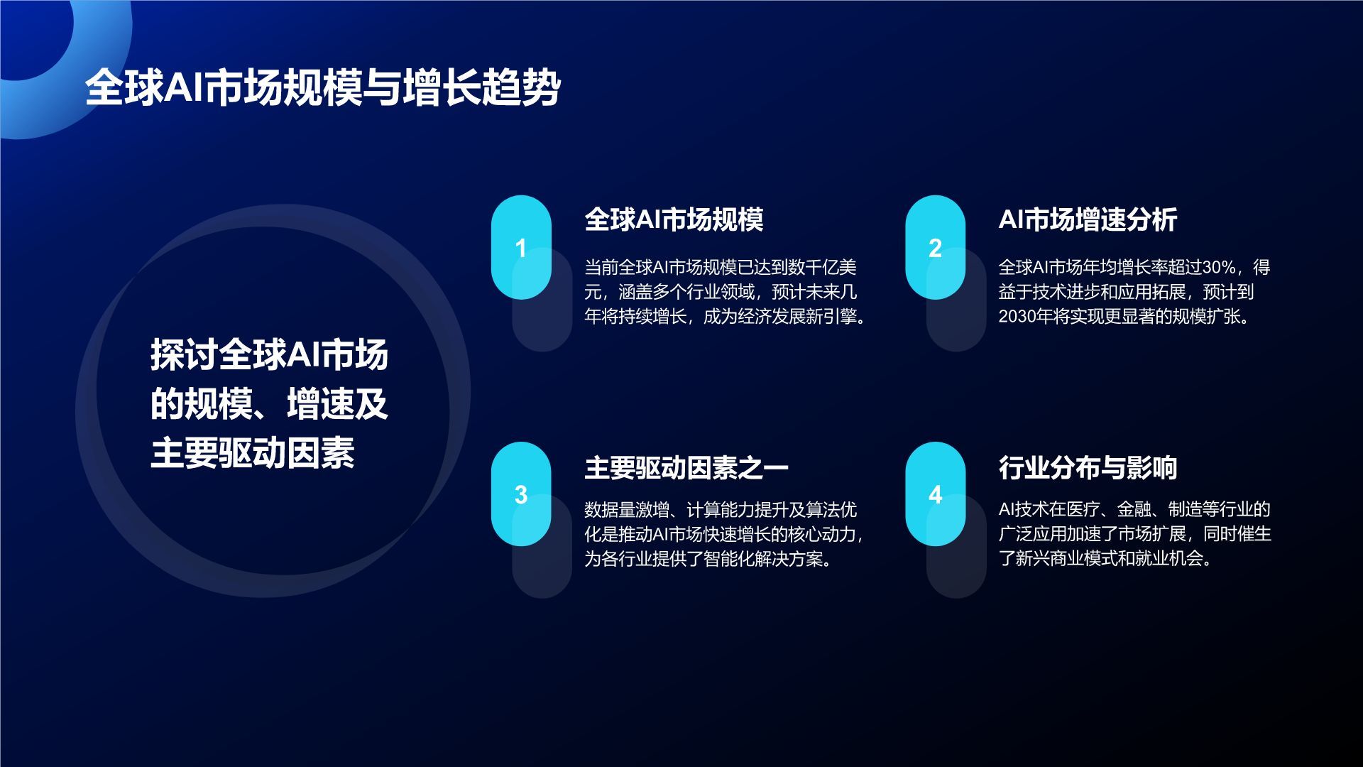 蓝色科技风通用行业AI商业计划书PPT模板