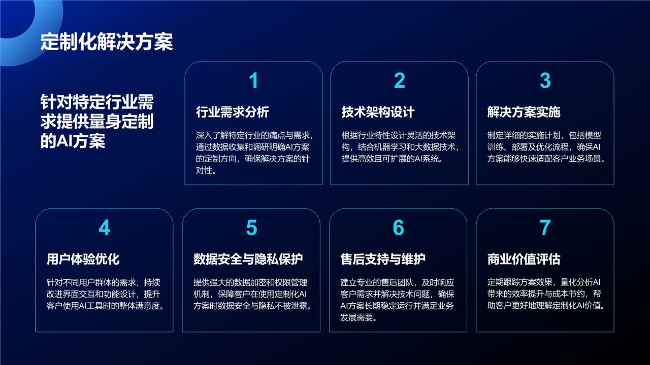 蓝色科技风通用行业AI商业计划书PPT模板