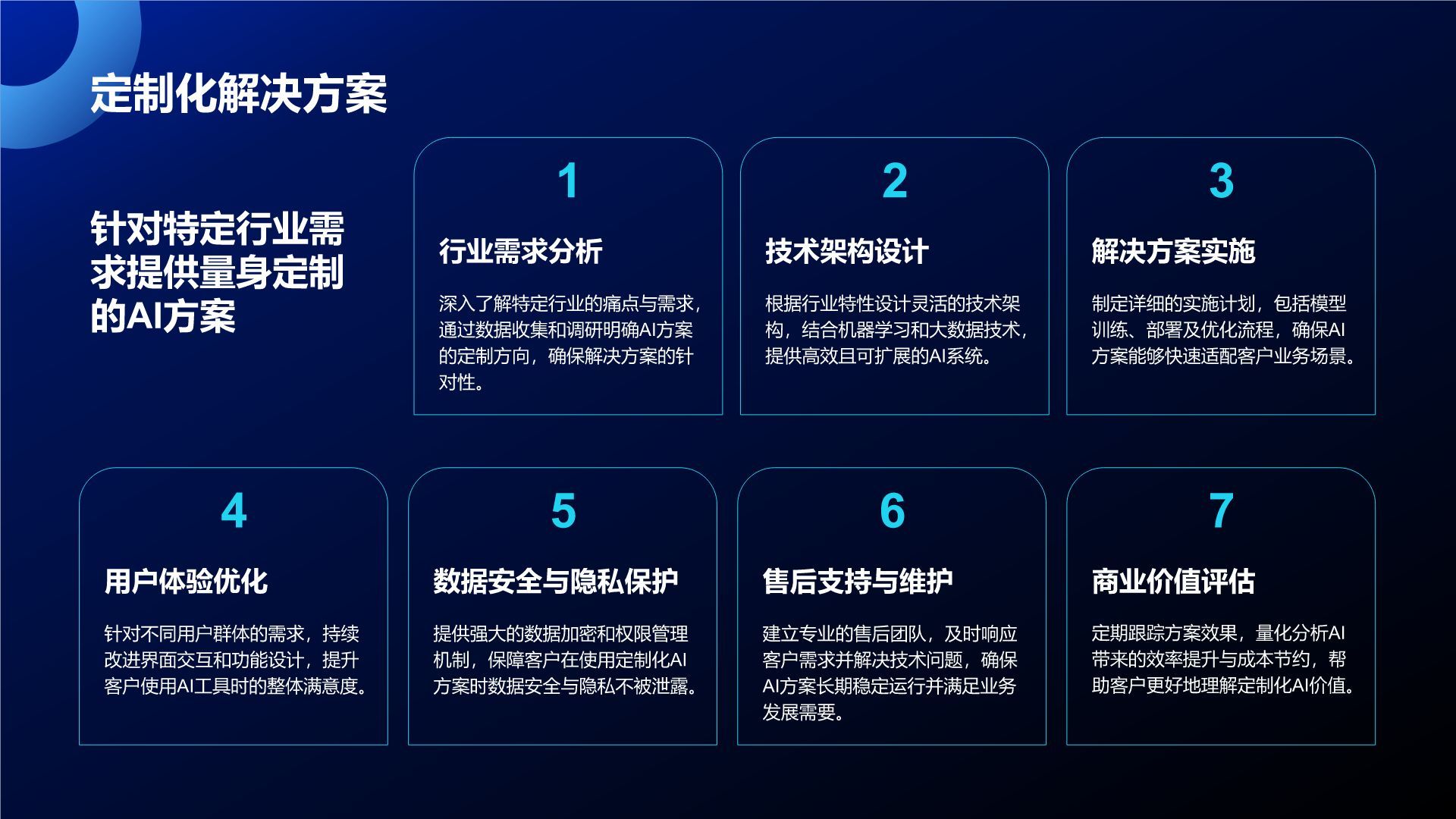 蓝色科技风通用行业AI商业计划书PPT模板