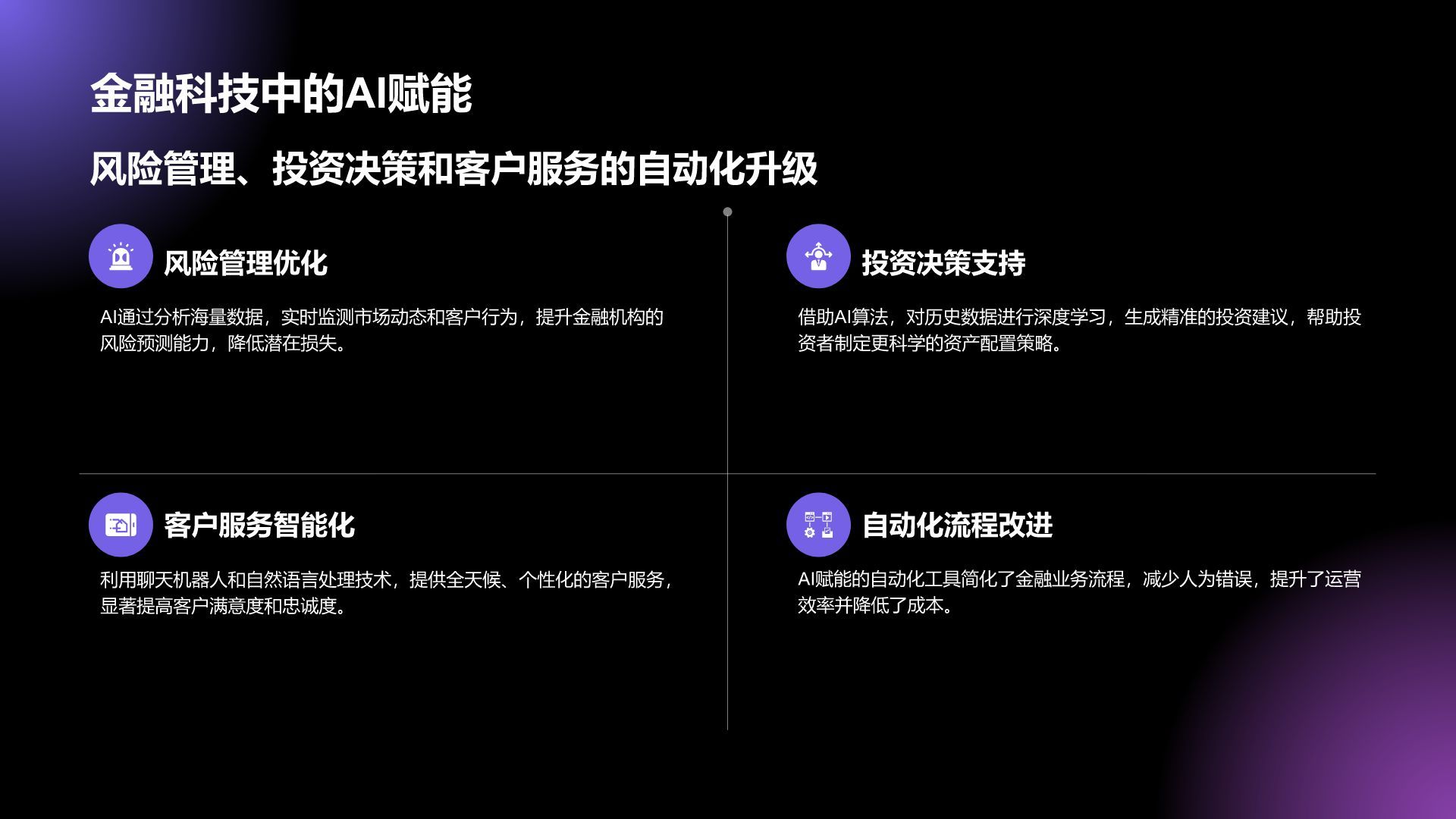 紫色科技风通用行业AI商业计划书PPT模板