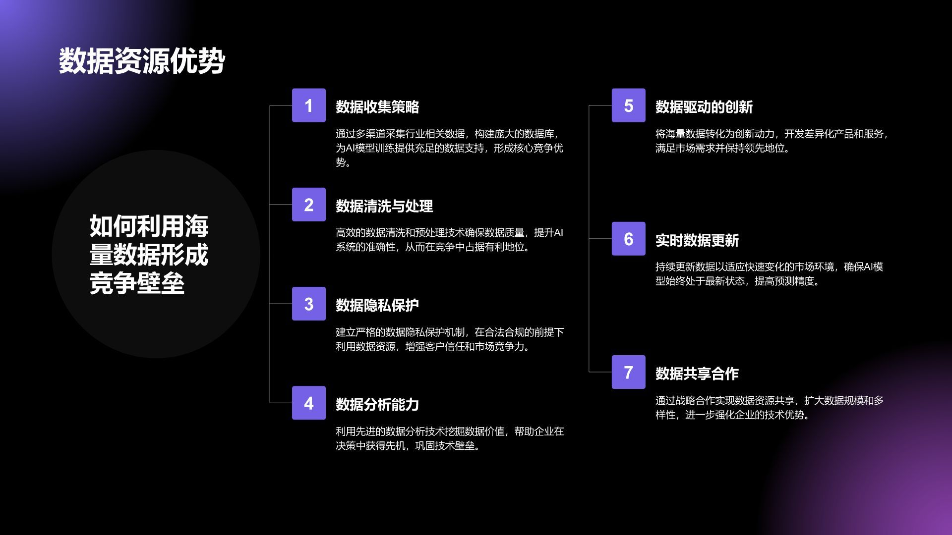 紫色科技风通用行业AI商业计划书PPT模板