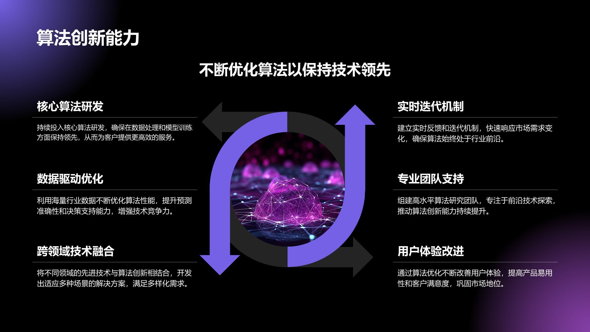 紫色科技风通用行业AI商业计划书PPT模板