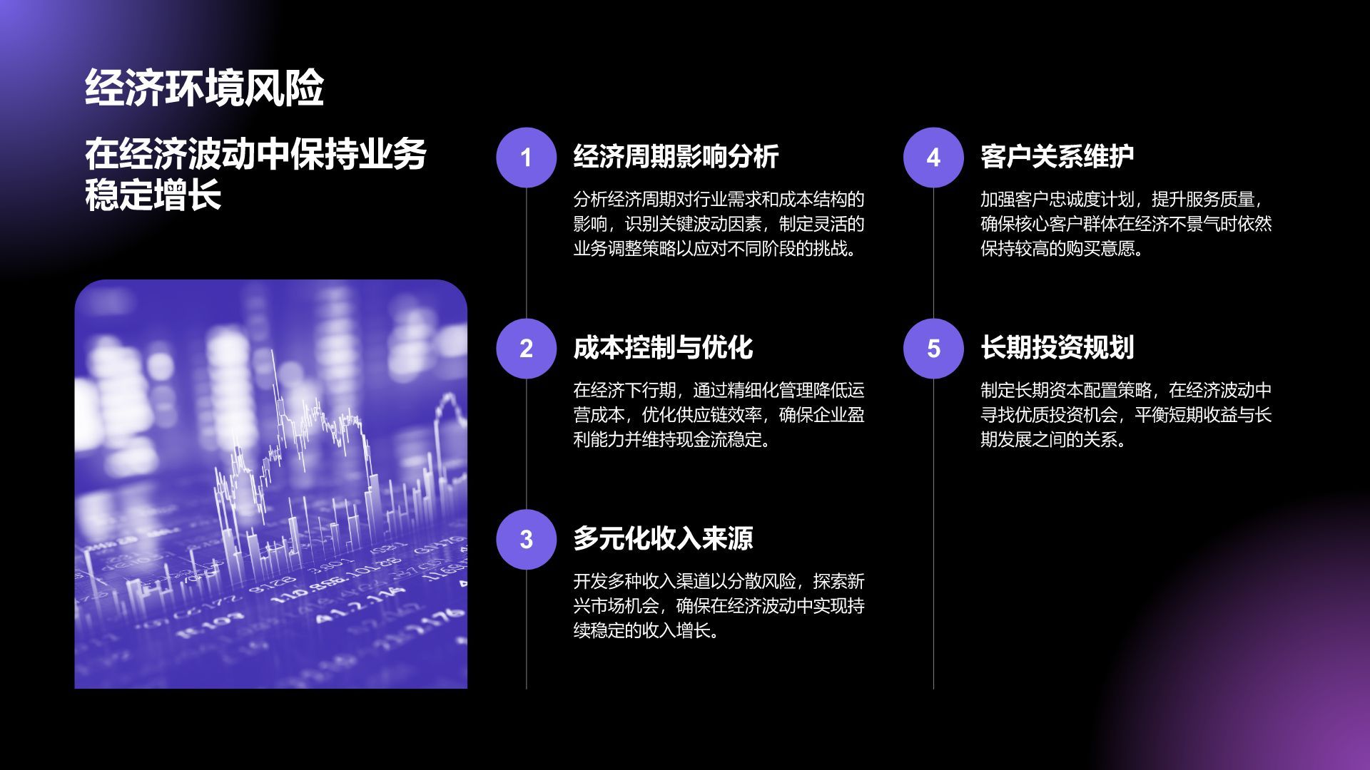 紫色科技风通用行业AI商业计划书PPT模板