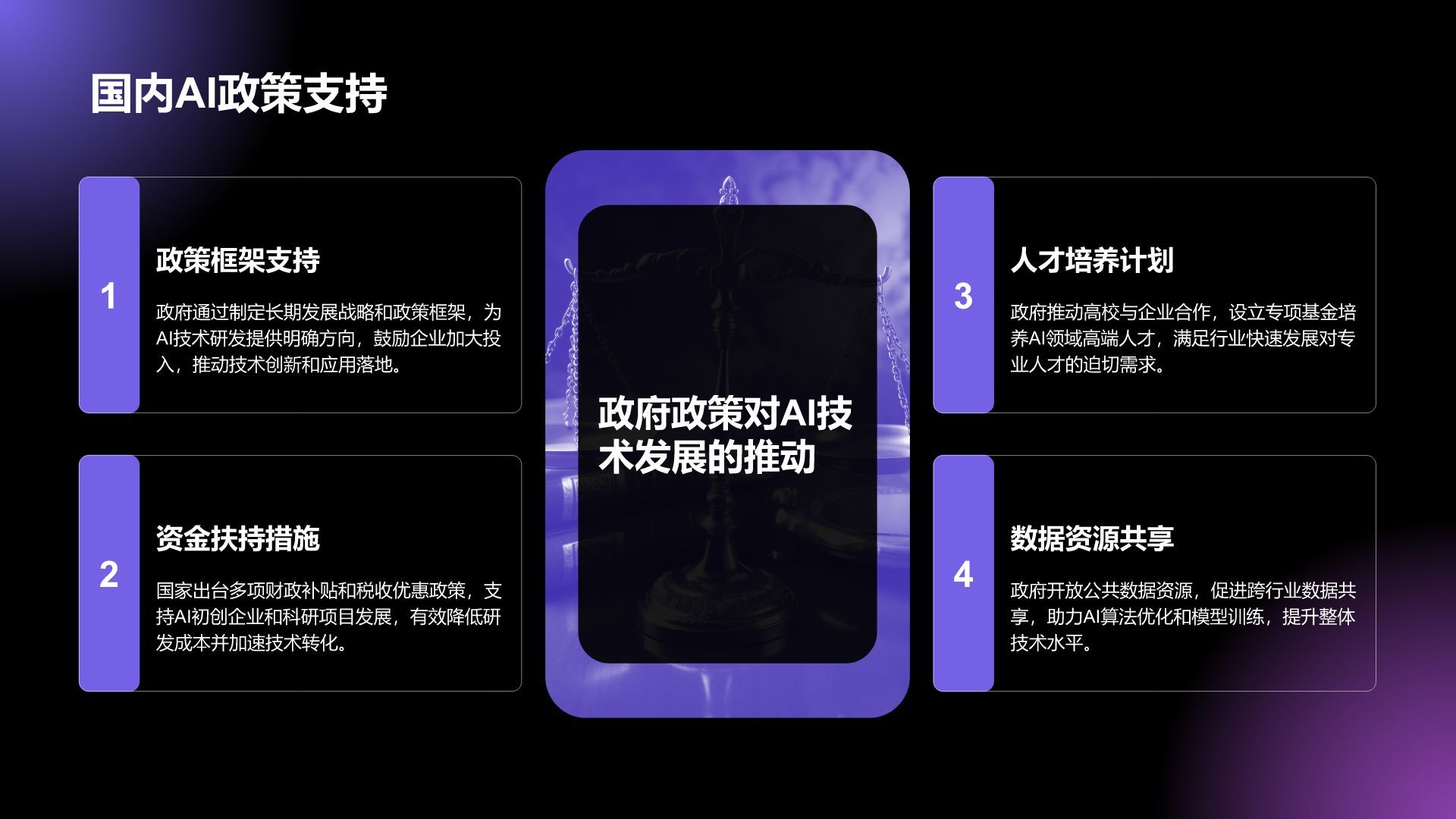 紫色科技风通用行业AI商业计划书PPT模板