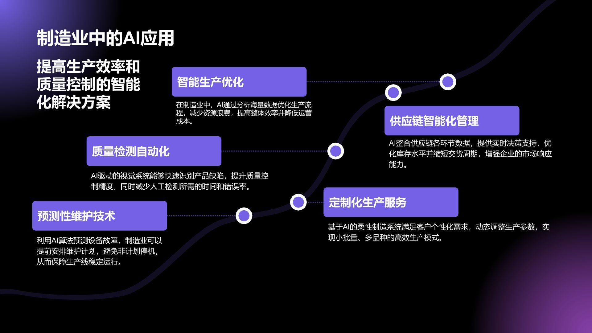 紫色科技风通用行业AI商业计划书PPT模板