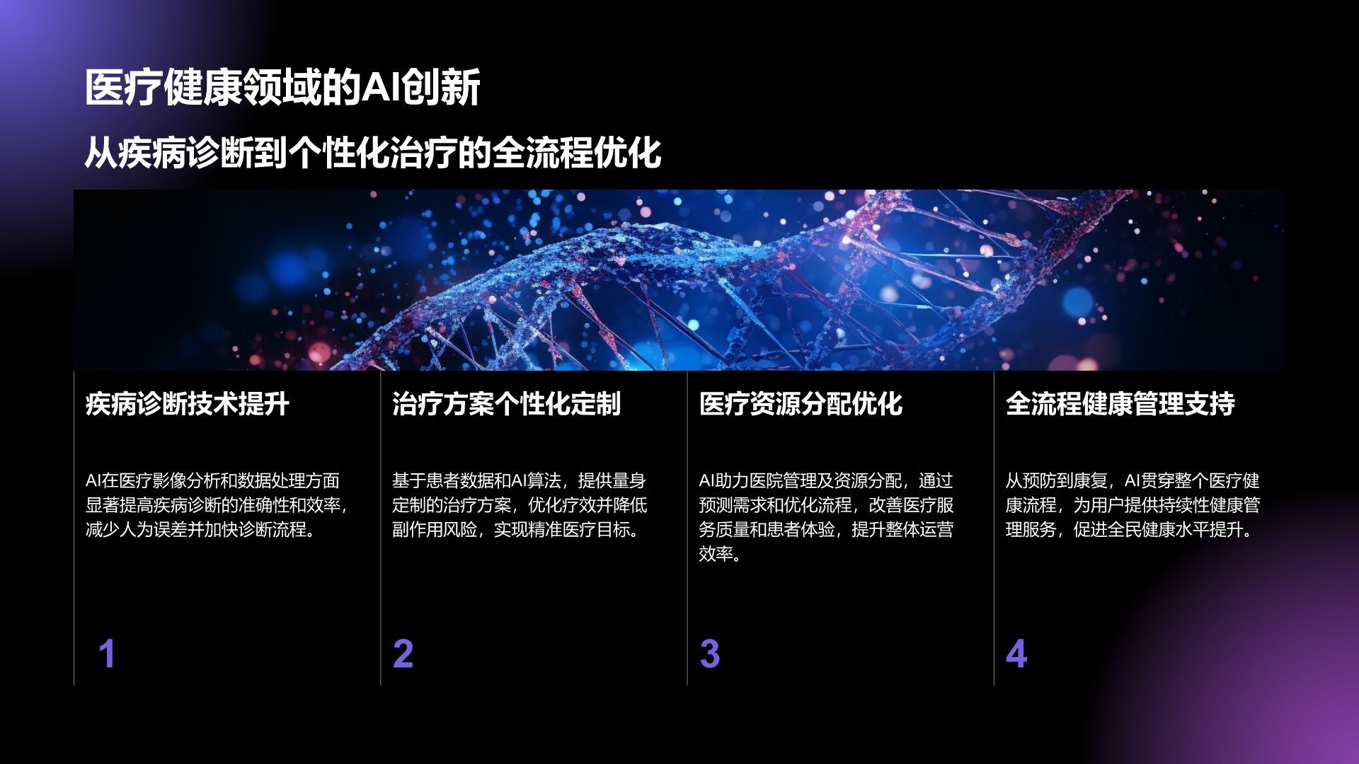 紫色科技风通用行业AI商业计划书PPT模板