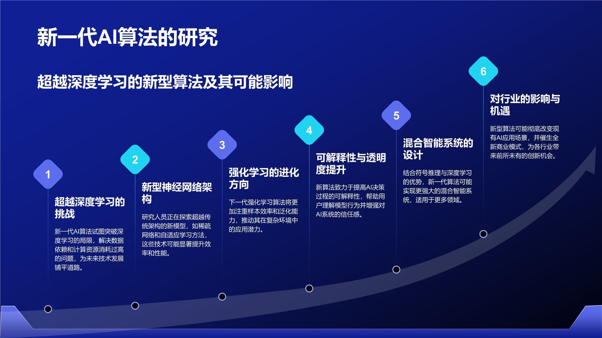 蓝色科技风通用行业AI发布会PPT模板