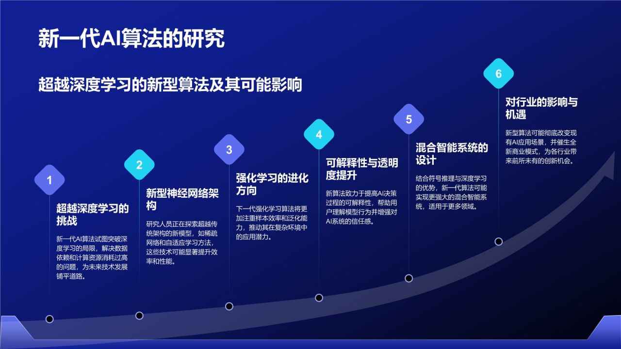蓝色科技风通用行业AI发布会PPT模板