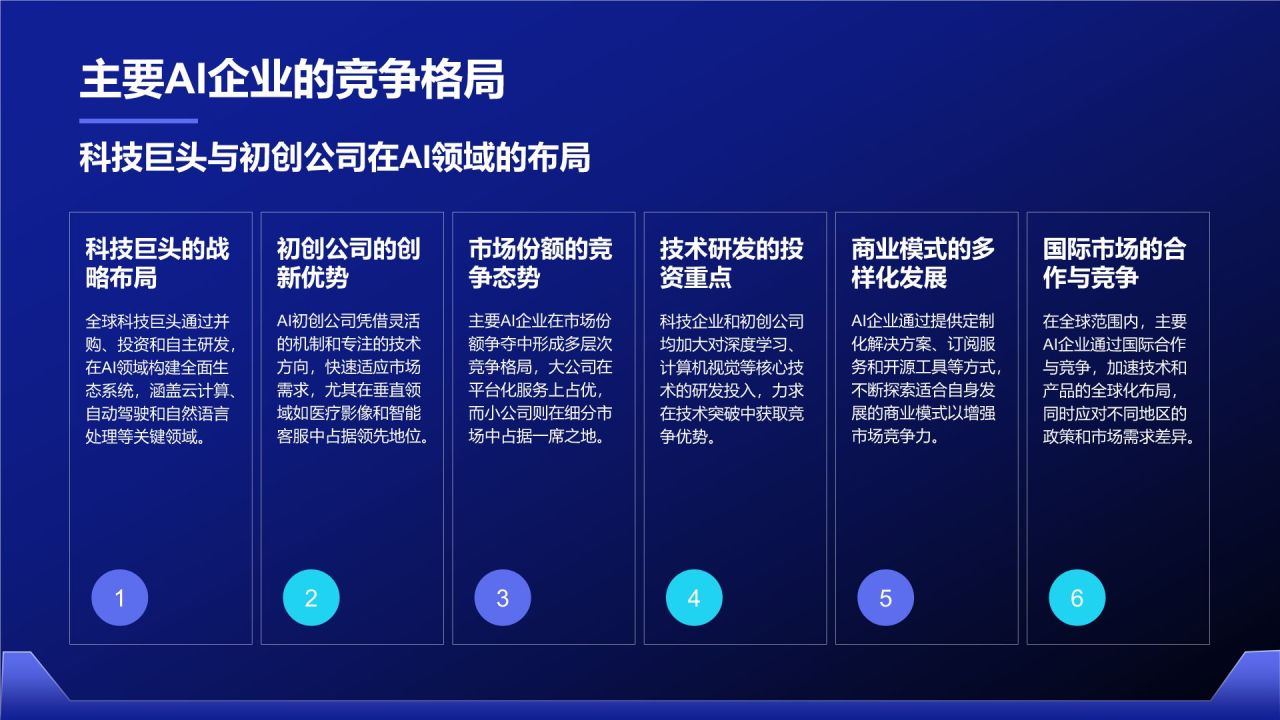 蓝色科技风通用行业AI发布会PPT模板