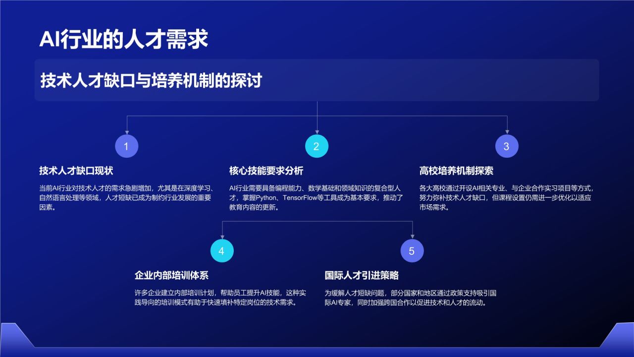 蓝色科技风通用行业AI发布会PPT模板