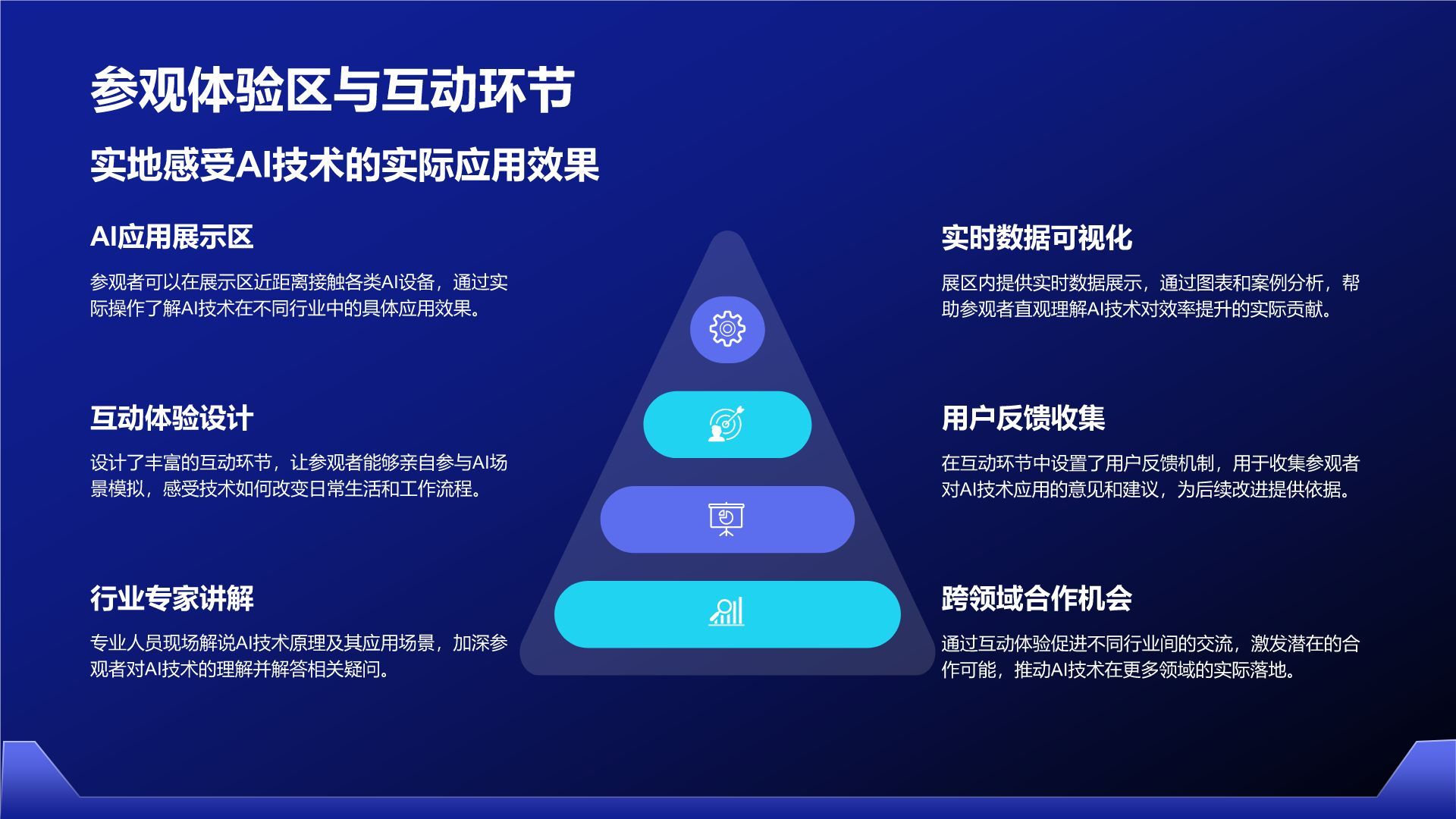 蓝色科技风通用行业AI发布会PPT模板
