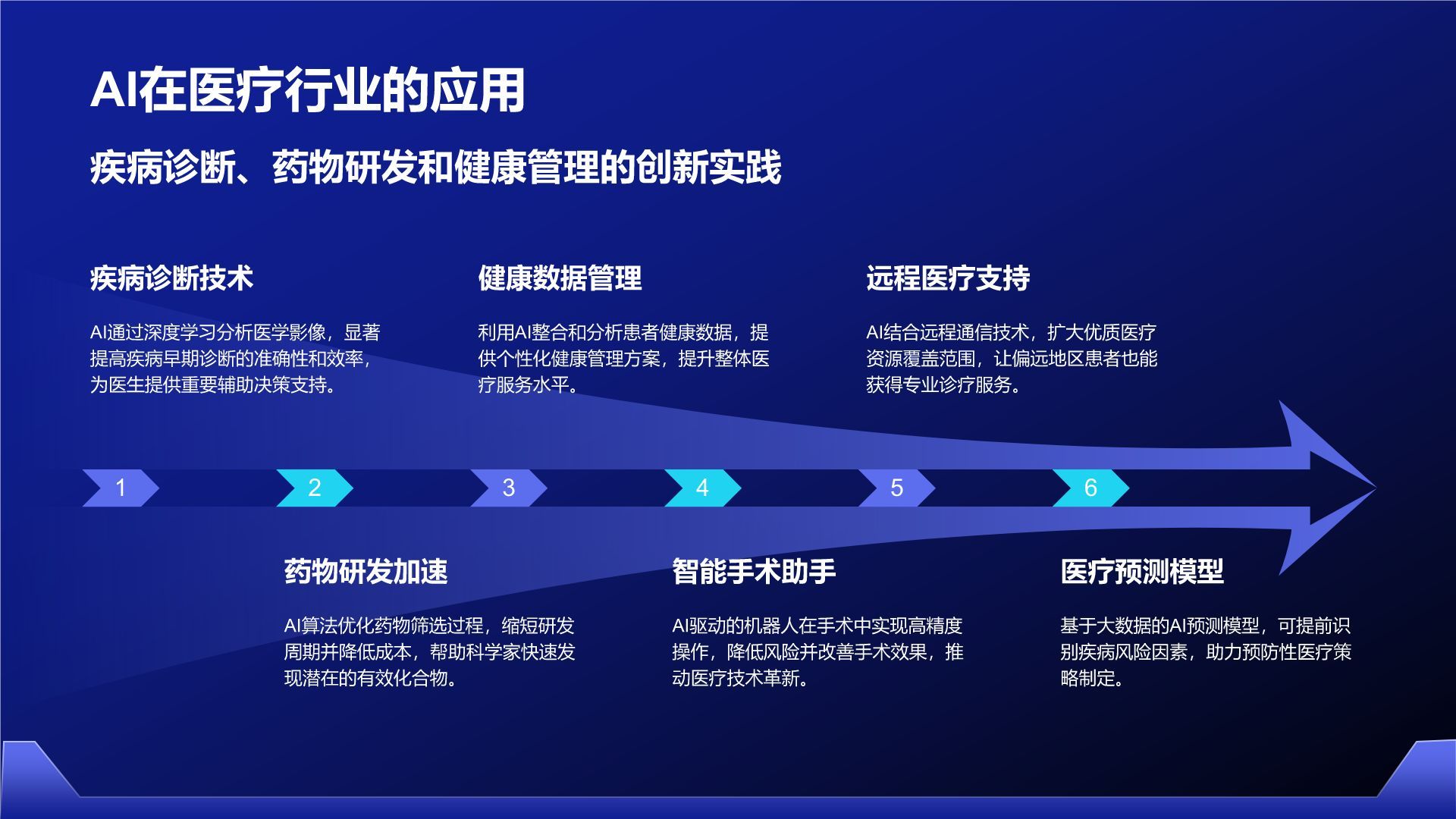 蓝色科技风通用行业AI发布会PPT模板