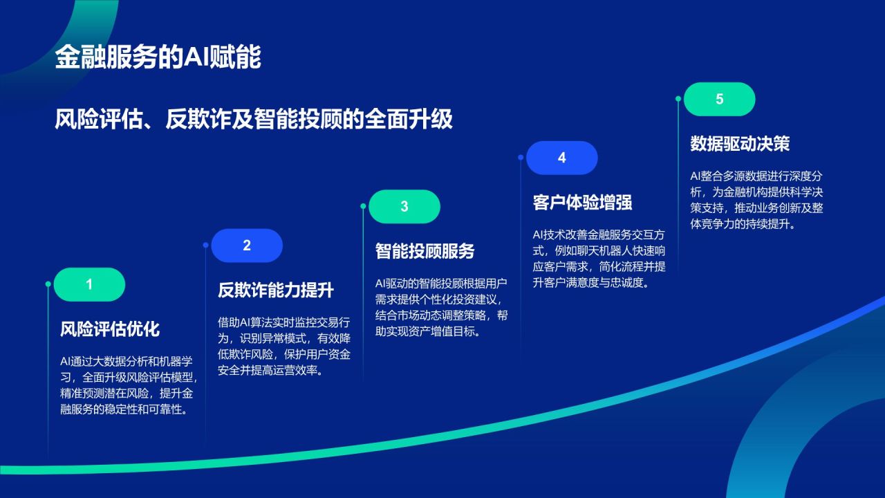 蓝色科技风通用行业AI商业计划书PPT模板
