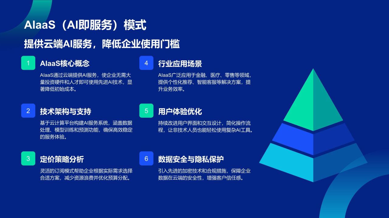蓝色科技风通用行业AI商业计划书PPT模板