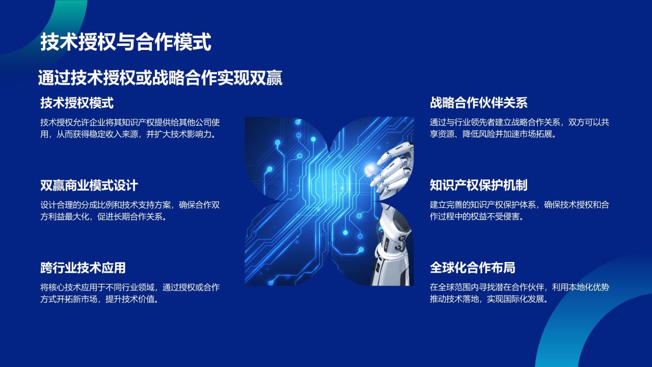 蓝色科技风通用行业AI商业计划书PPT模板