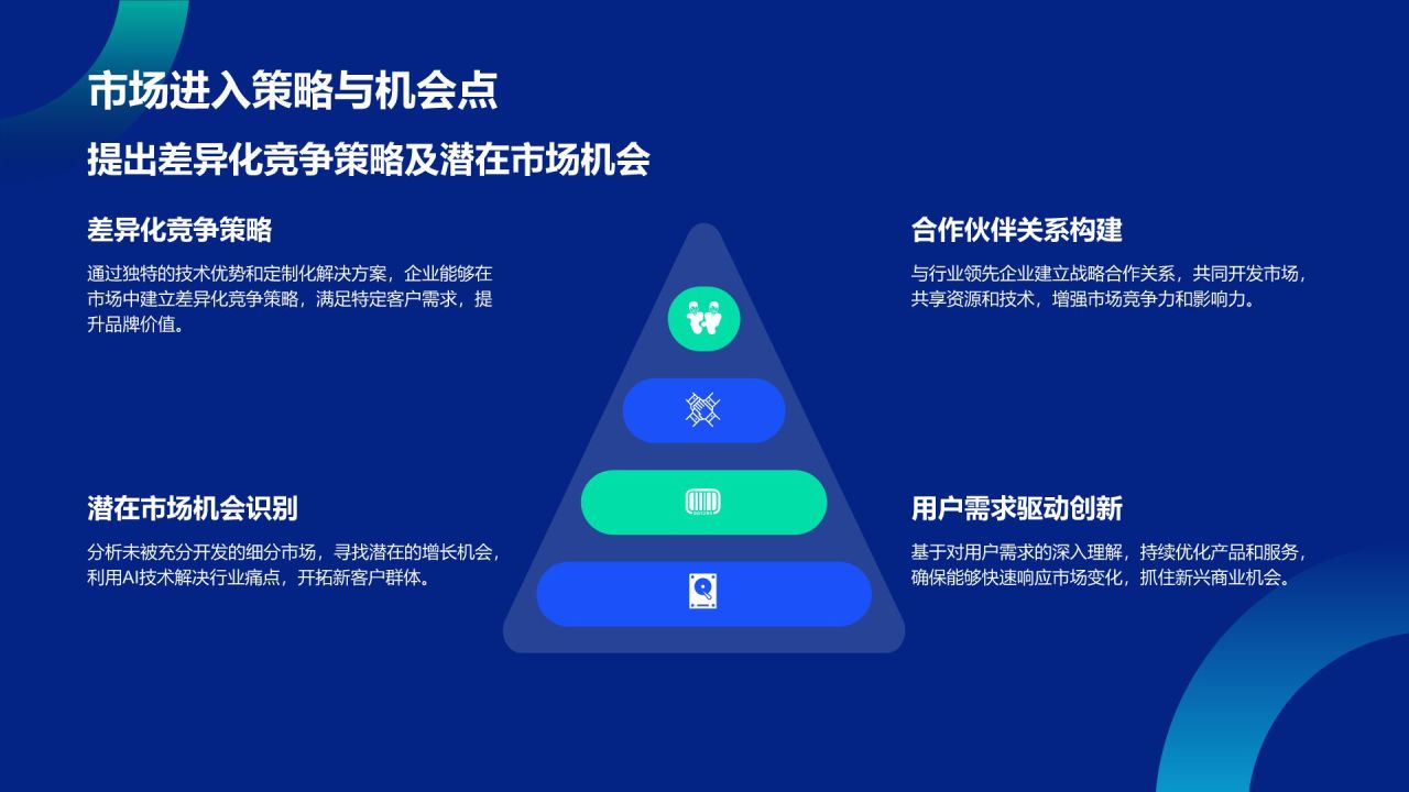 蓝色科技风通用行业AI商业计划书PPT模板