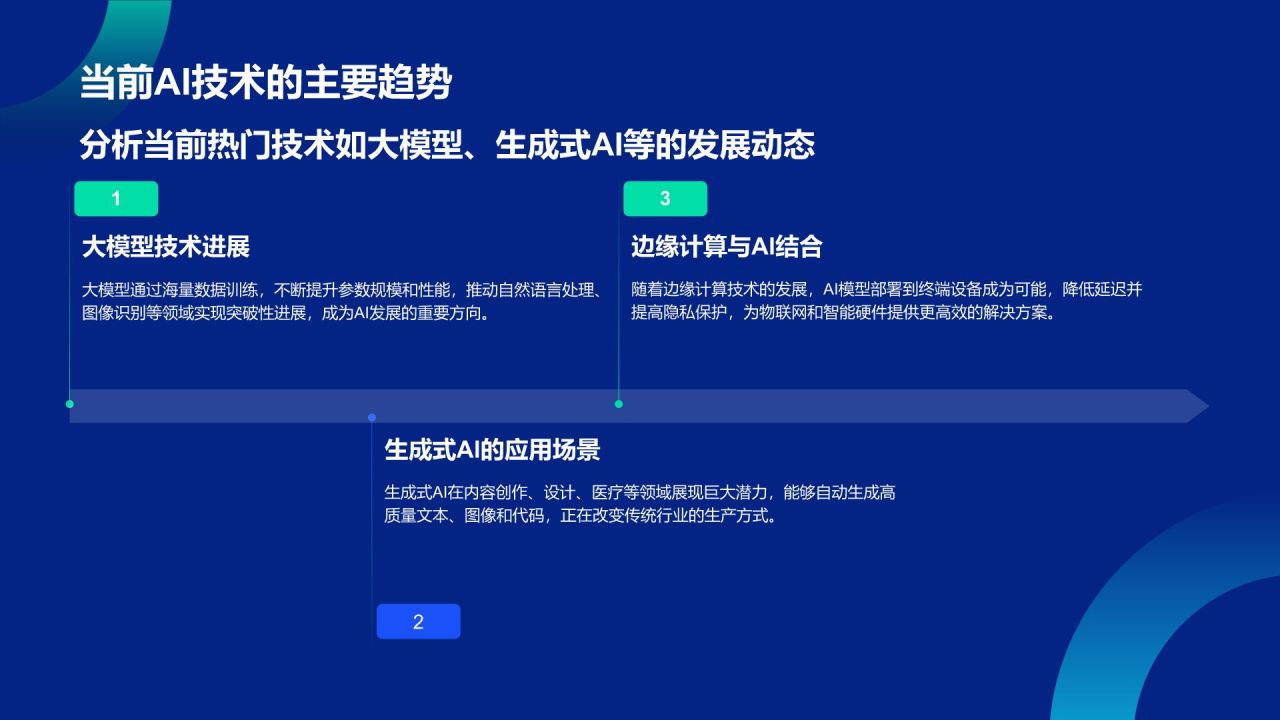 蓝色科技风通用行业AI商业计划书PPT模板